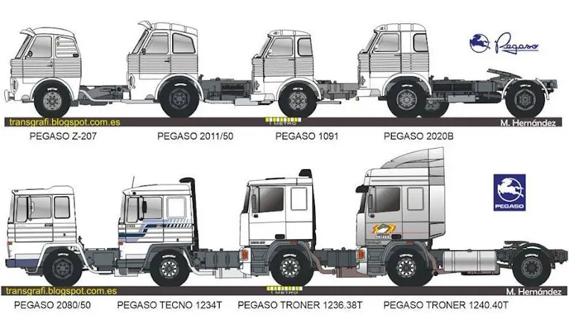 Recambios Meres S.L.