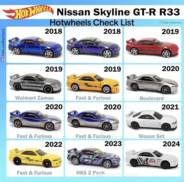 Desguace de coches eléctricos infantiles CAR SOS - San Martin del Rey Aurelio